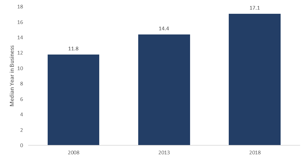 Firm Data | FINRA.org